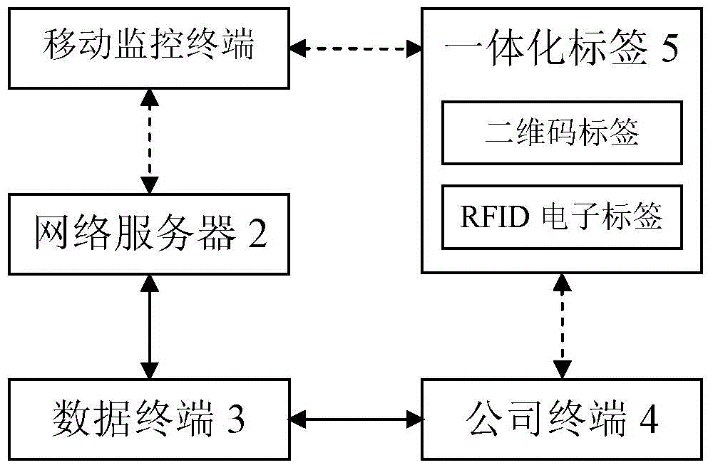 Palm portable office operation system and information processing method thereof