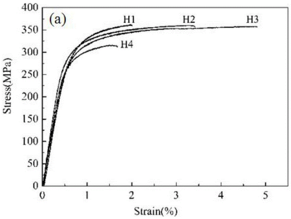 Heat treatment method for Al-Si-Cu-Mg casting alloy