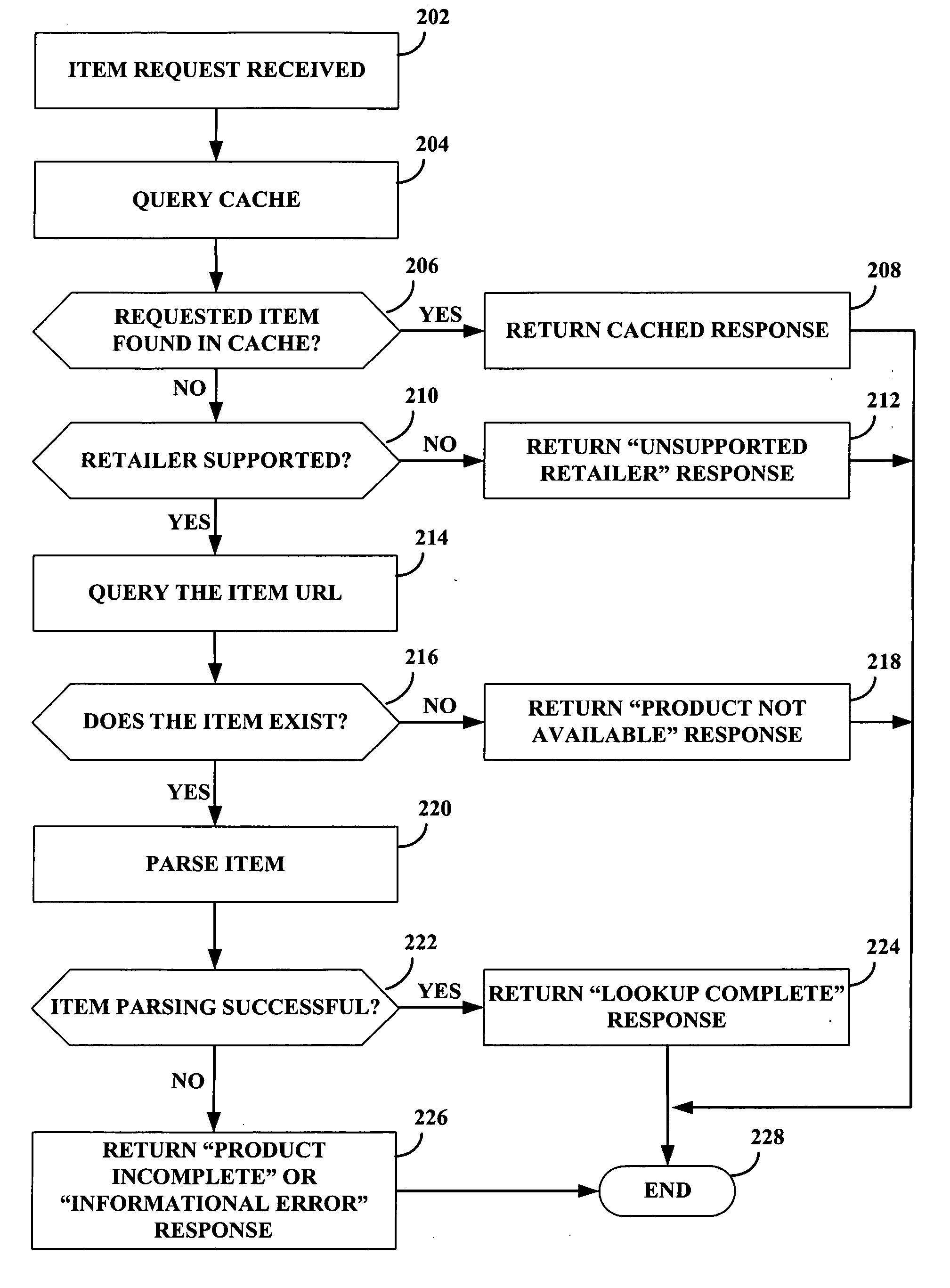 Price protection system and method