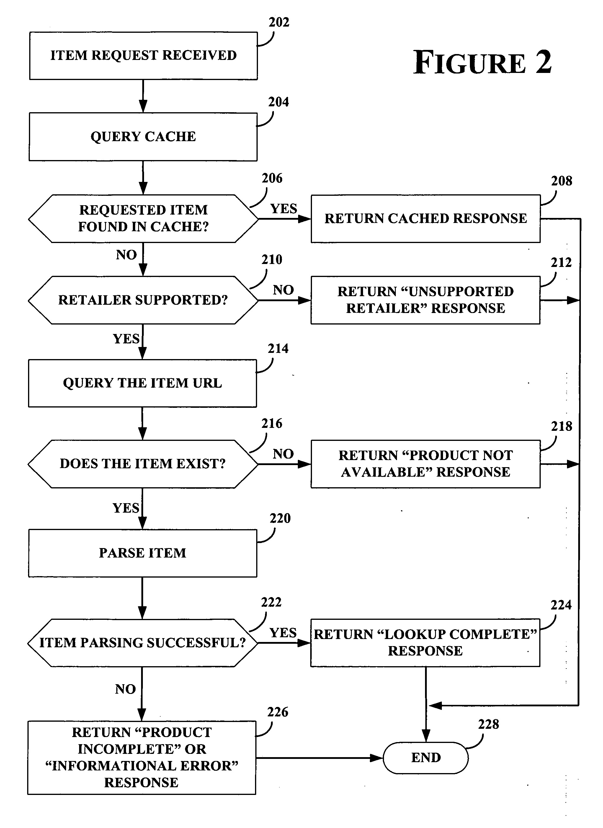 Price protection system and method