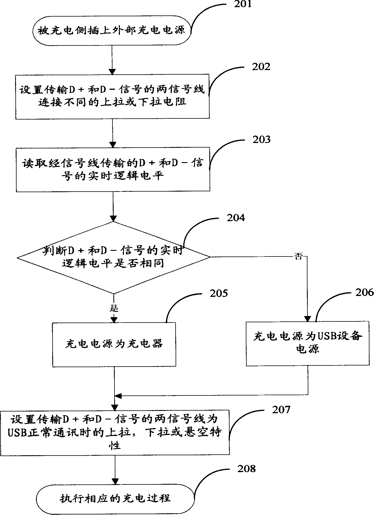 Method and device for charged side detecting charging mode of exterior charging source
