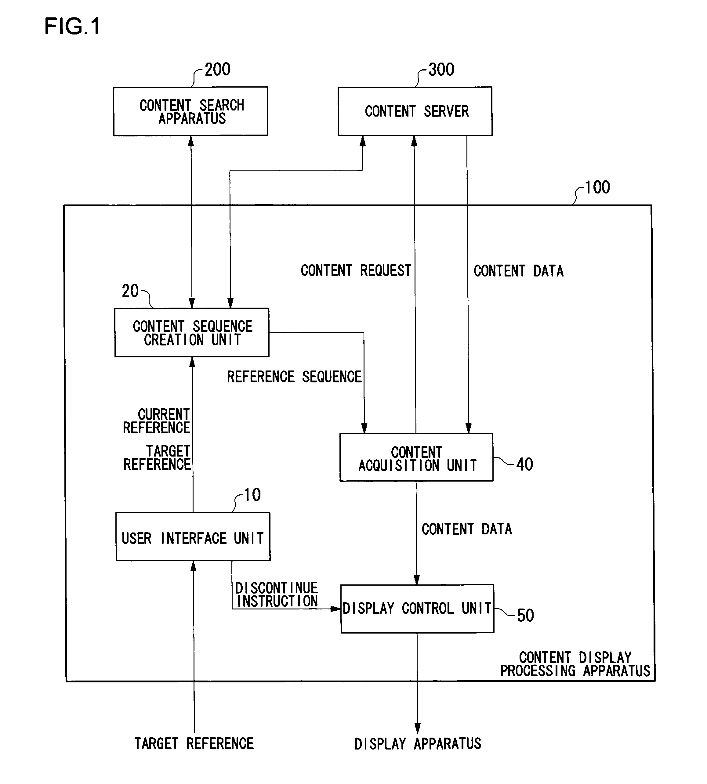 Content display control apparatus and content display control method