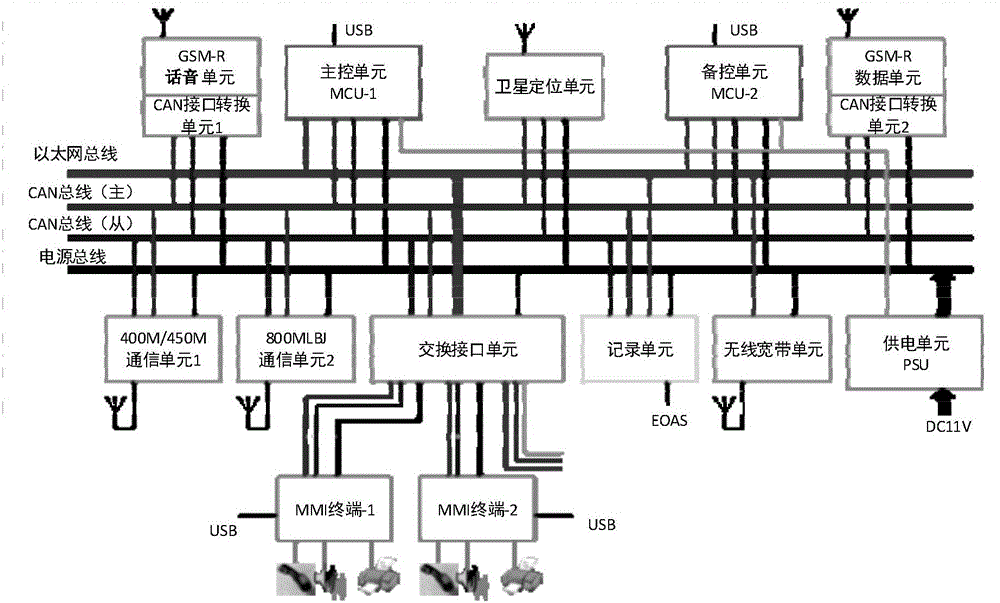 Method for degradation control of GSM-R (Global System for Mobile Communications-Railway) application service function of CIR (Cab Integrated Radio communication equipment)