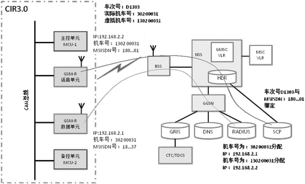Method for degradation control of GSM-R (Global System for Mobile Communications-Railway) application service function of CIR (Cab Integrated Radio communication equipment)