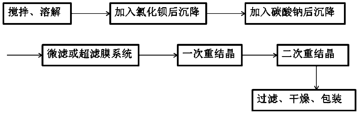 Method for purifying injection sodium chloride