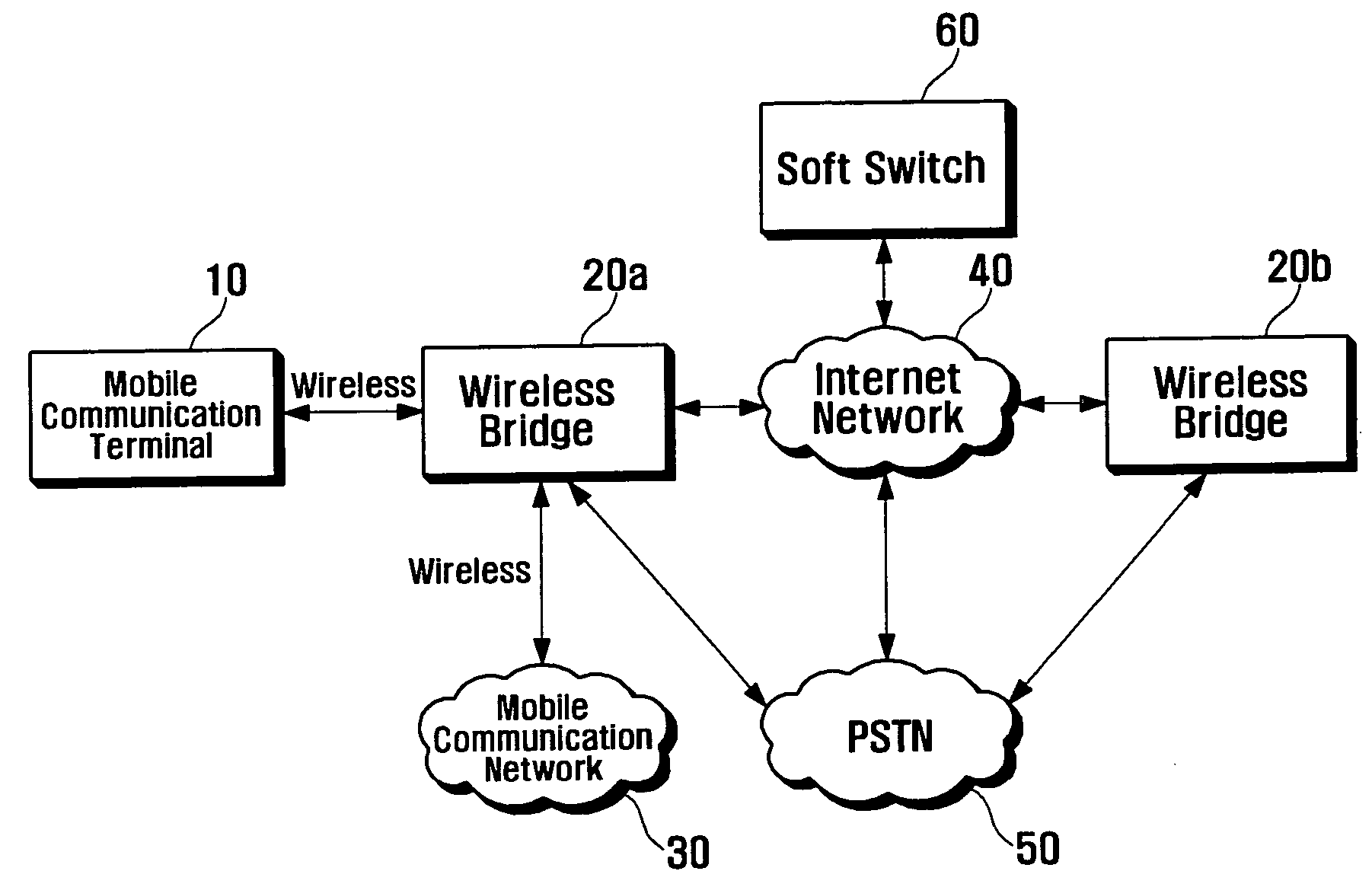 Method for providing service of multimedia mail box to support user mobility