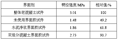 A kind of two-component concrete interface adhesive and using method thereof