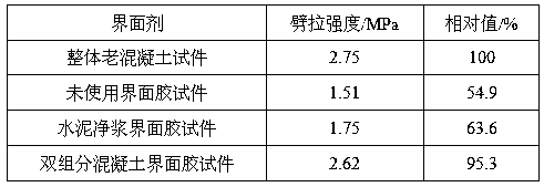 A kind of two-component concrete interface adhesive and using method thereof