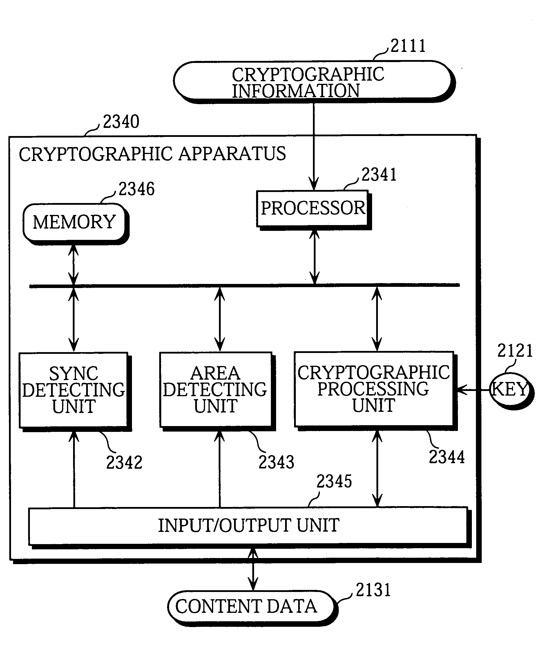 Cryptographic apparatus for performing cryptography on a specified area of content data