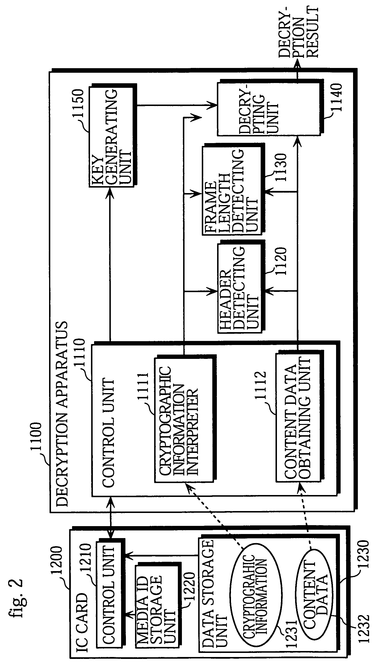Cryptographic apparatus for performing cryptography on a specified area of content data