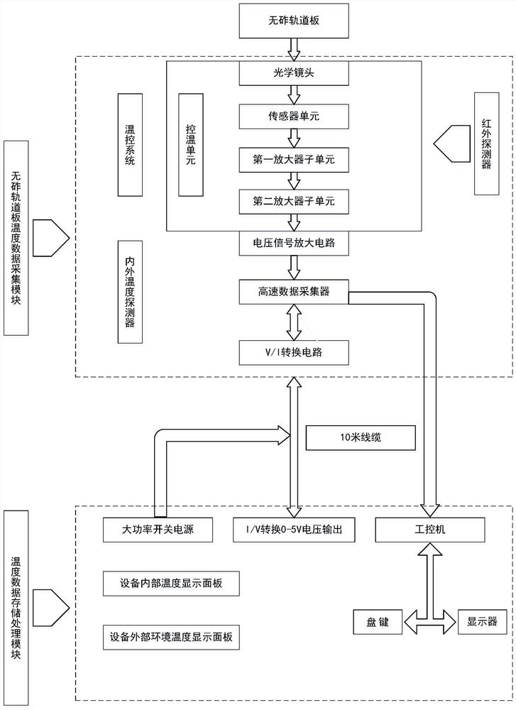 Ballastless track slab temperature measurement system