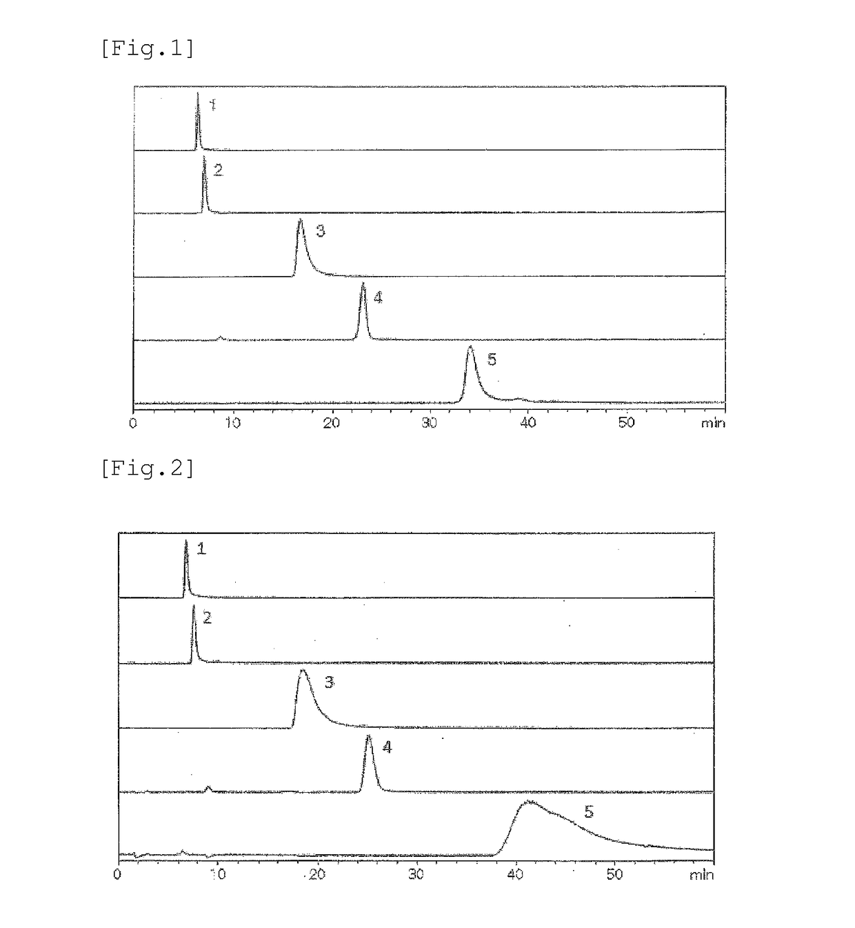Mass spectrometry method for organic acid, analytical column and analytical device