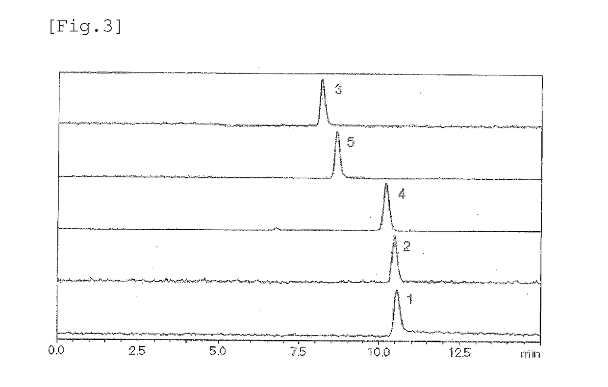 Mass spectrometry method for organic acid, analytical column and analytical device