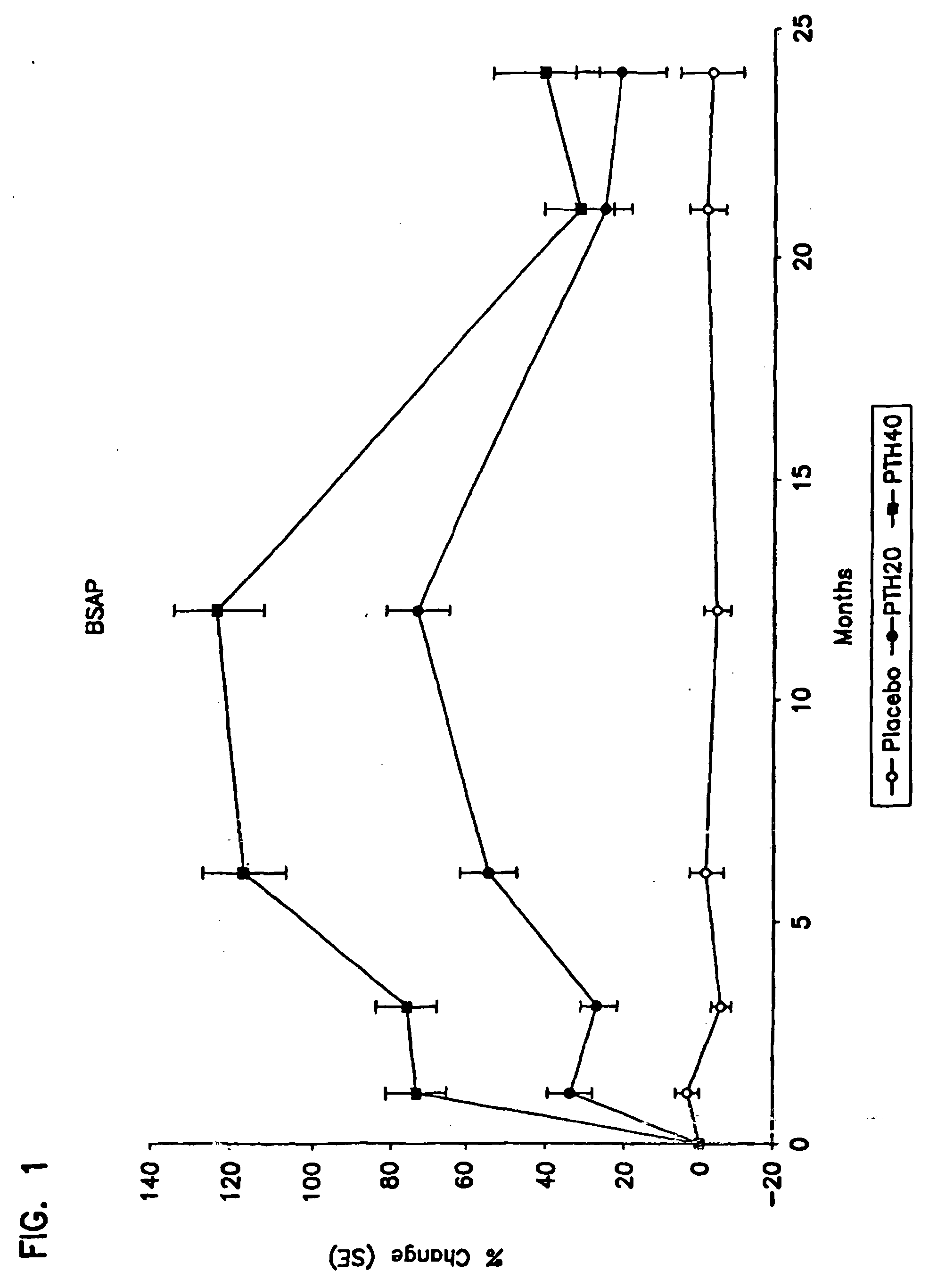 Method for monitoring treatment with a parathyroid hormone