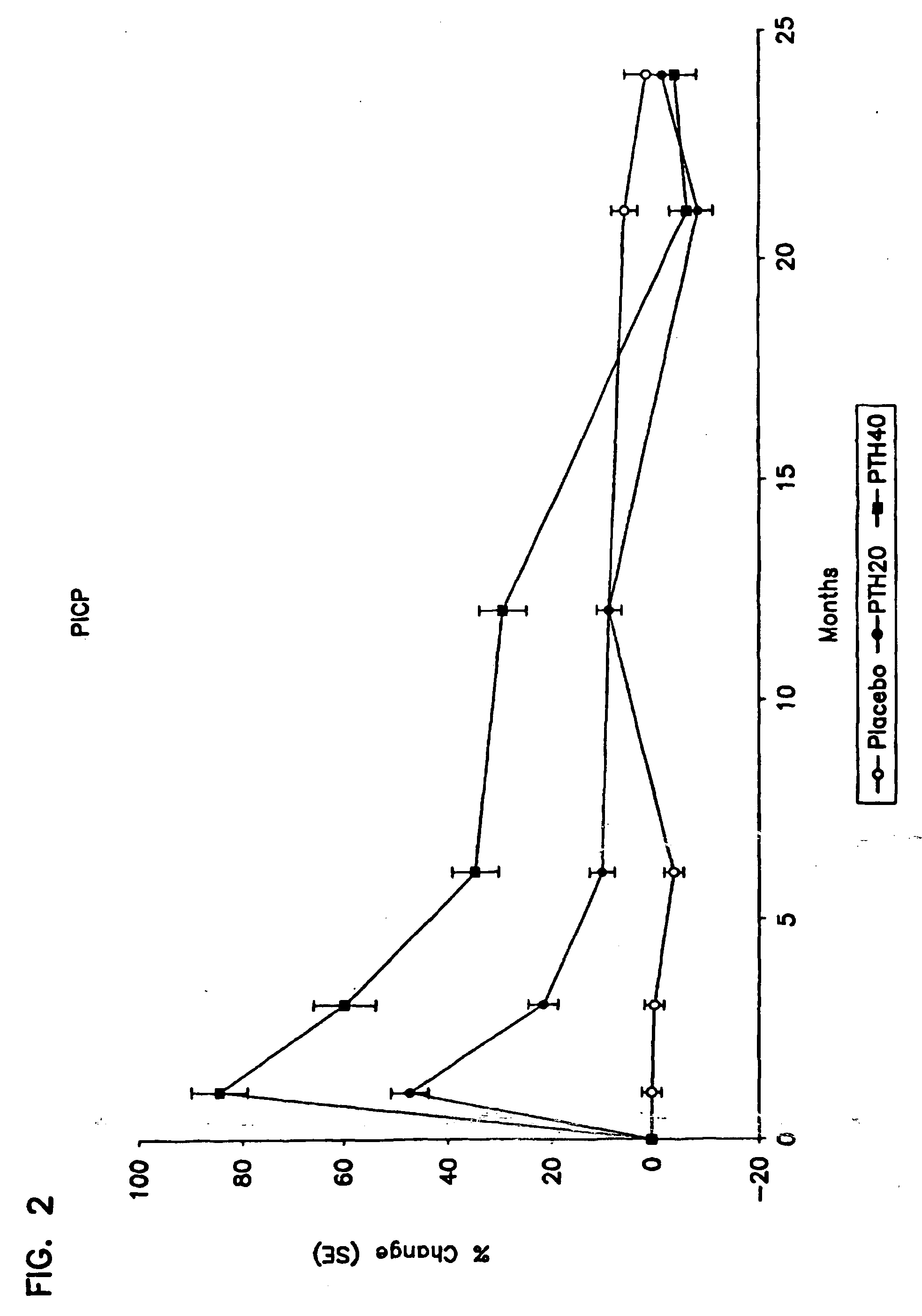 Method for monitoring treatment with a parathyroid hormone