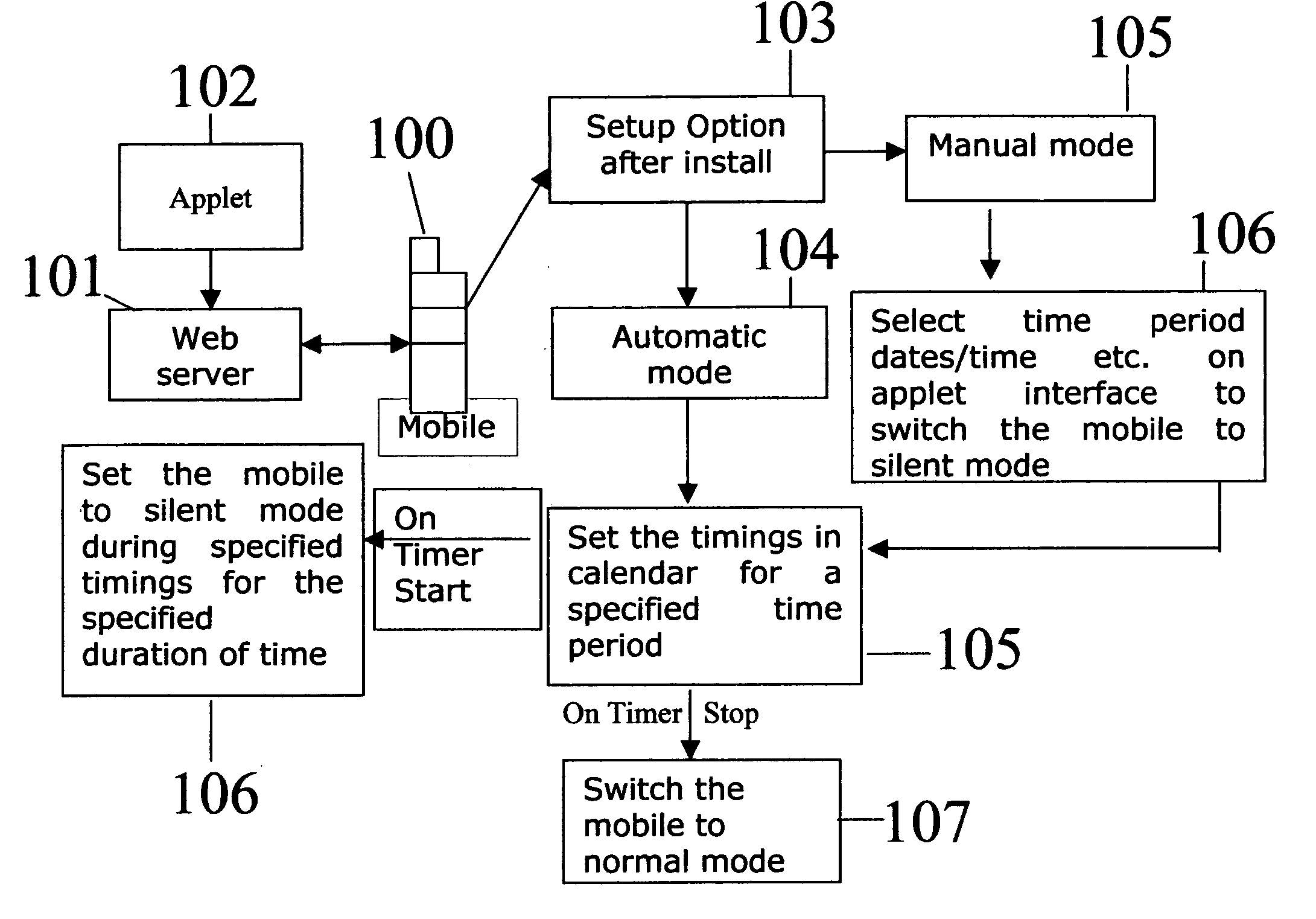 GSM phone applet and method for controlling prayer timings