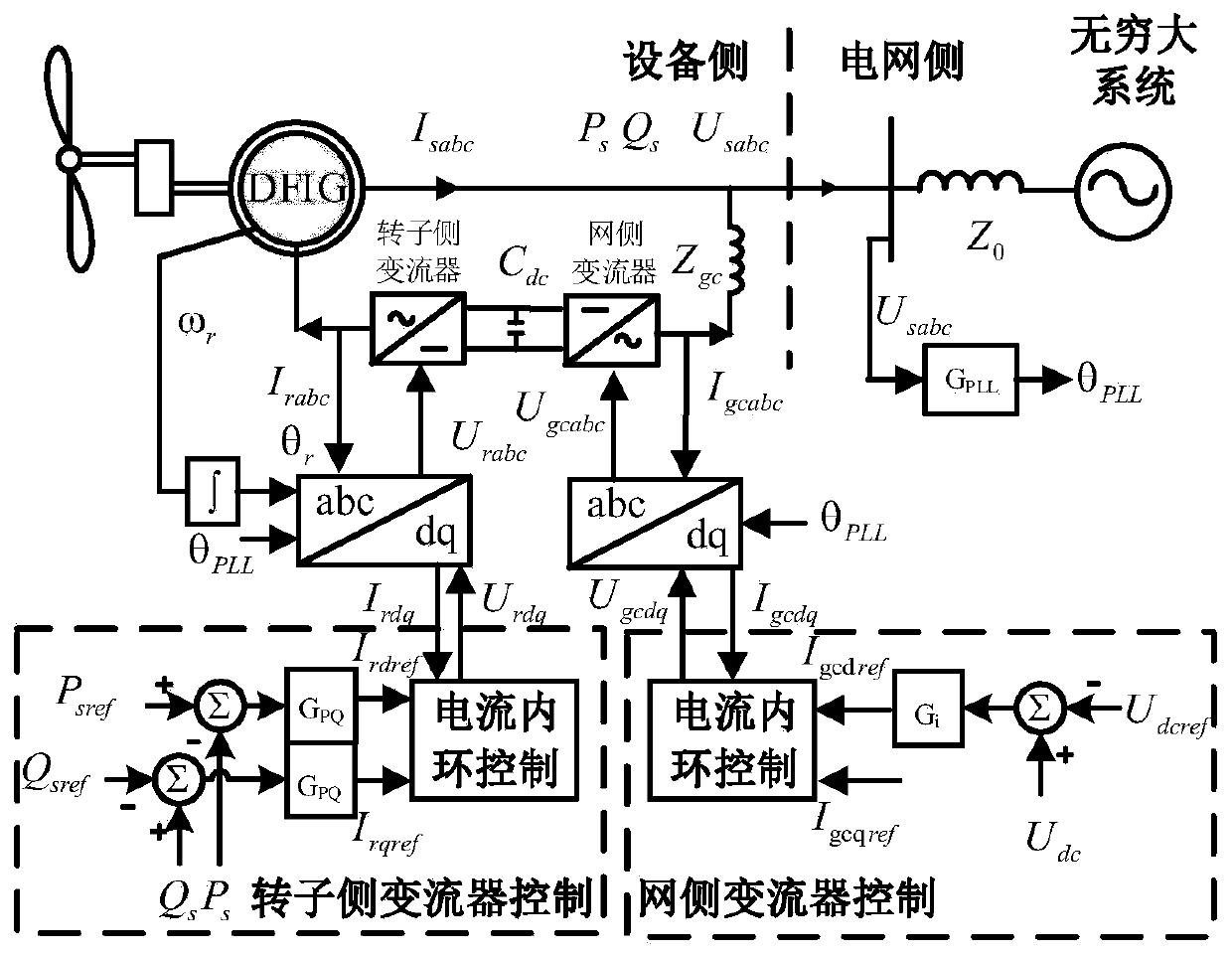 A calculation method for grid-connected capacity limit of wind power multi-infeed power system