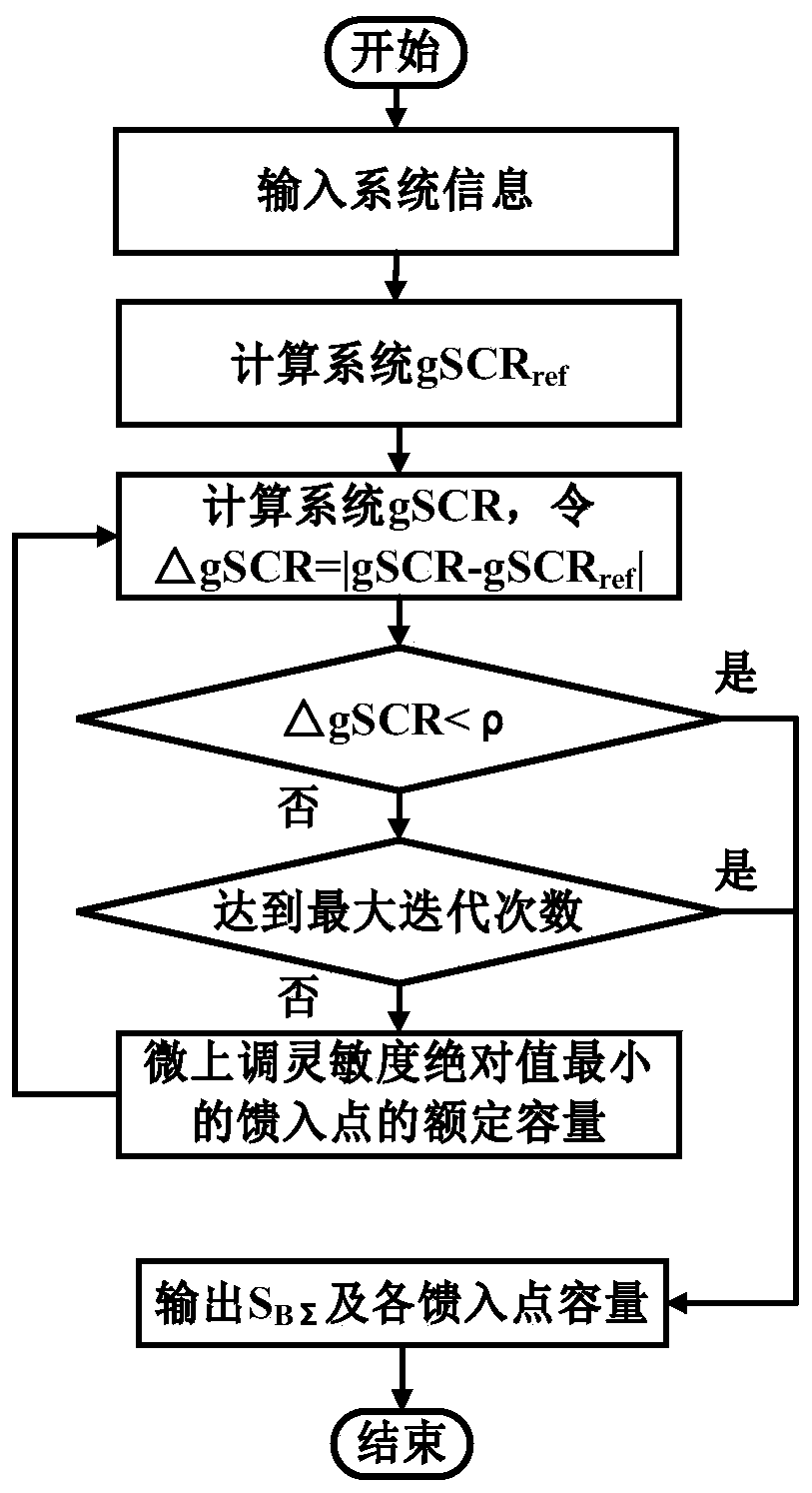 A calculation method for grid-connected capacity limit of wind power multi-infeed power system