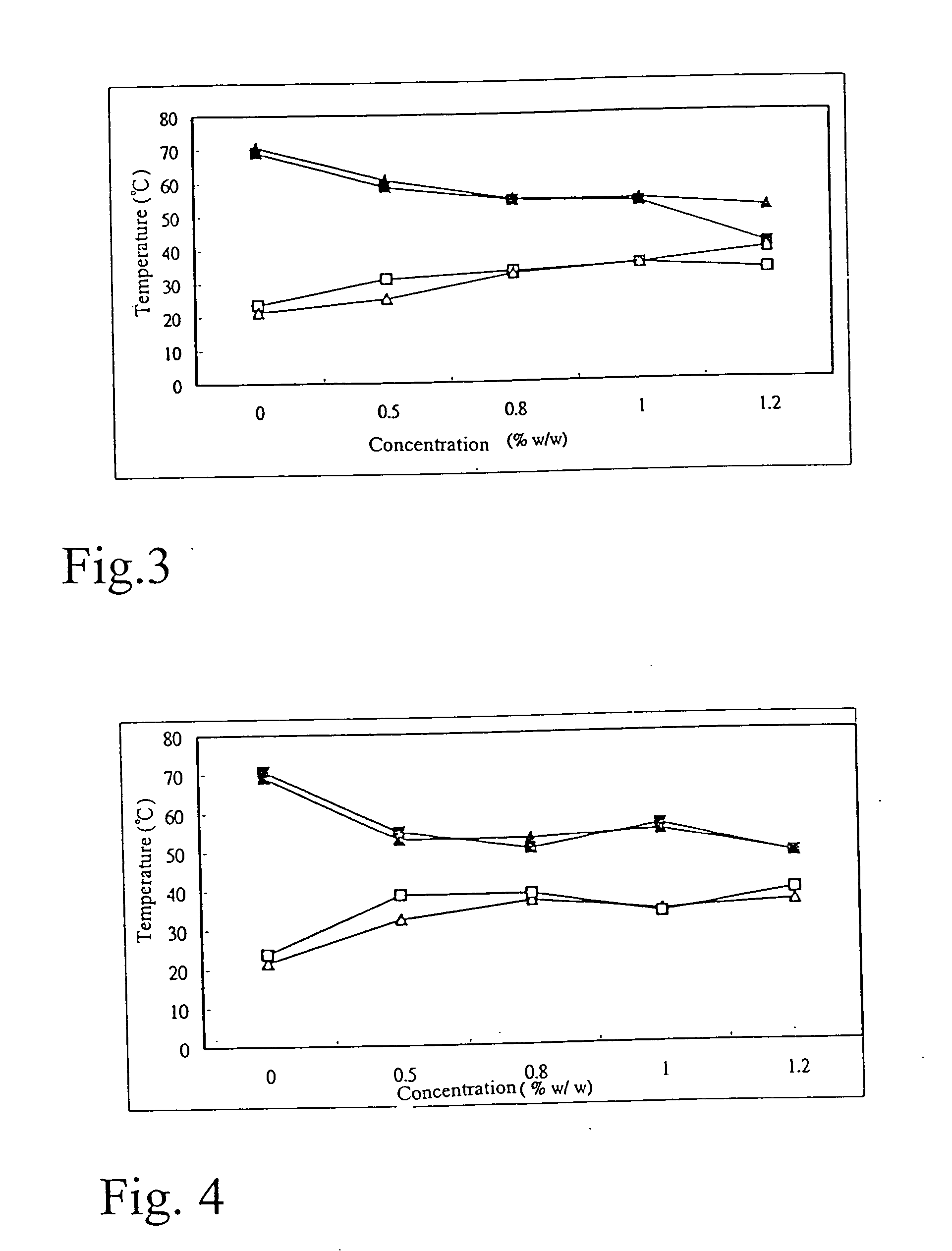 Mucoadhesive thermoresponsive medicament-carrier composition