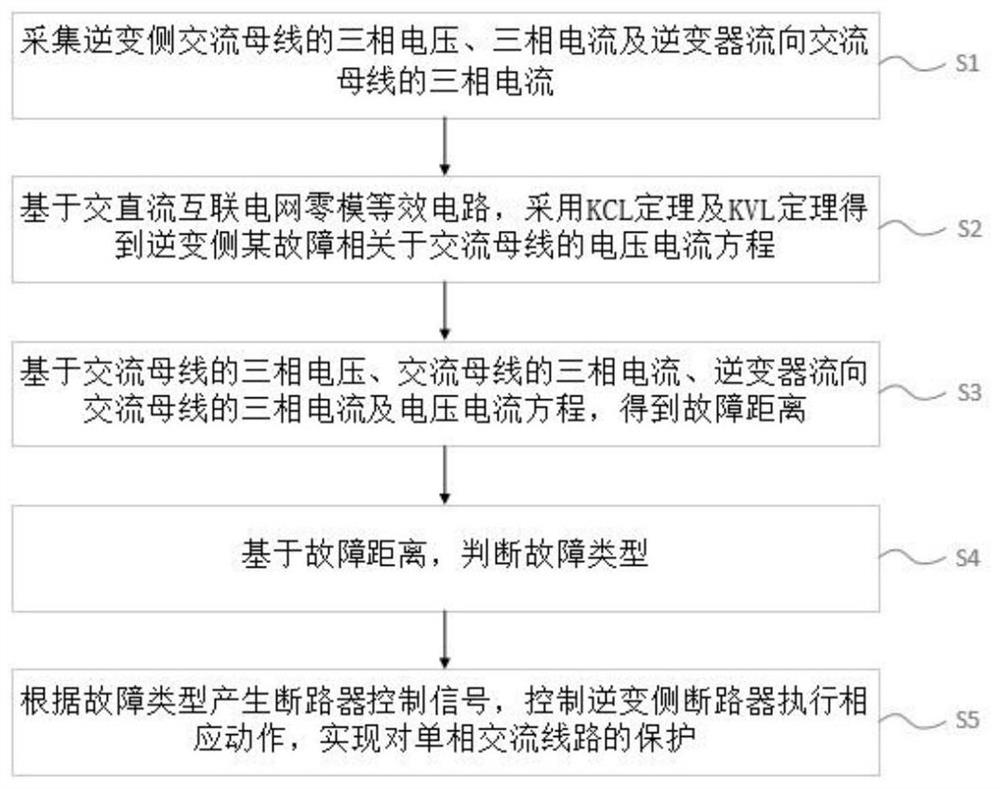 Single-phase alternating-current line protection method and system for alternating-current and direct-current system