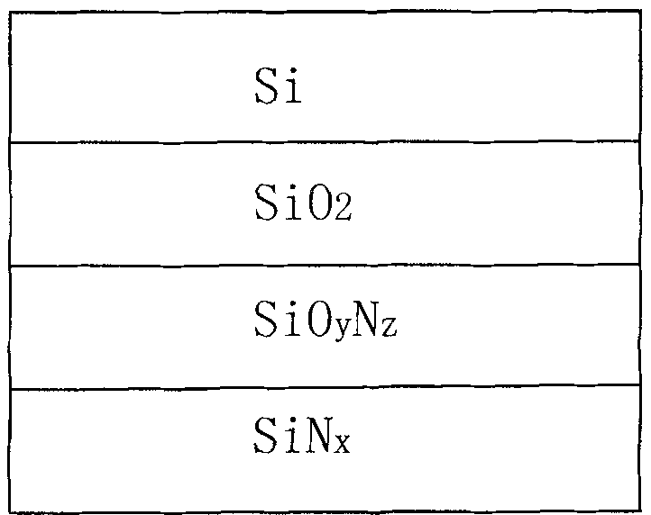 Method for realizing graded laminated passivation film on back surface of solar cell