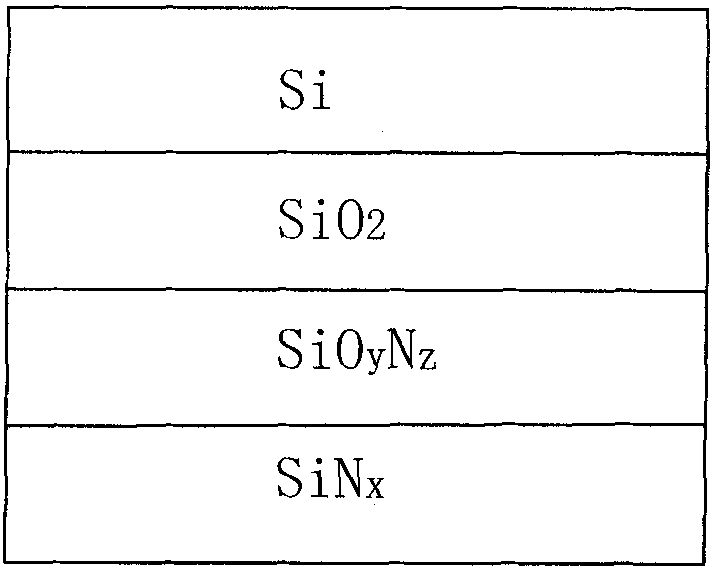 Method for realizing graded laminated passivation film on back surface of solar cell