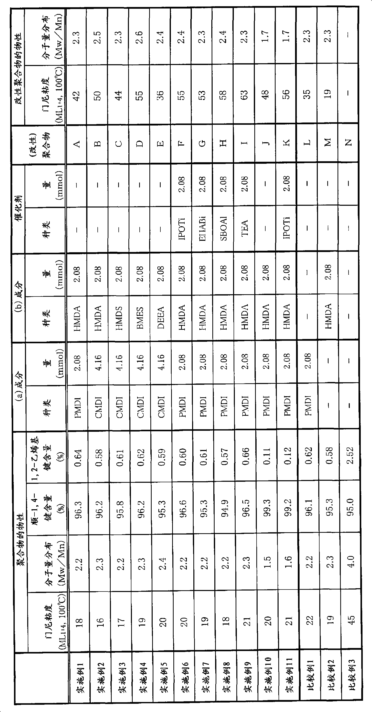 Method for producing modified conjugated diene polymer, modified conjugated diene polymer, and rubber composition