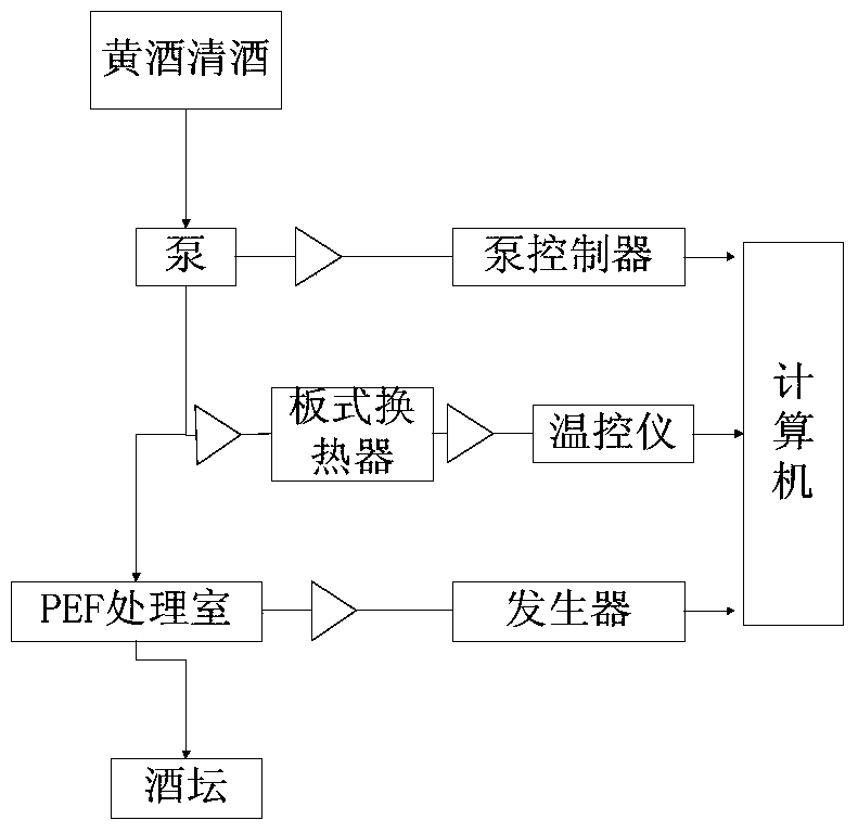 Method and device for frying rice wine by hand