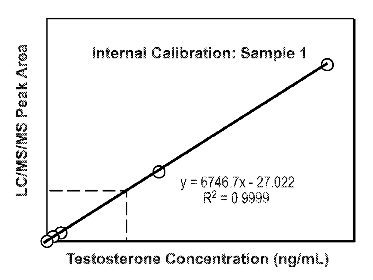 Compositions, methods, and kits for quantifying target analytes in a sample