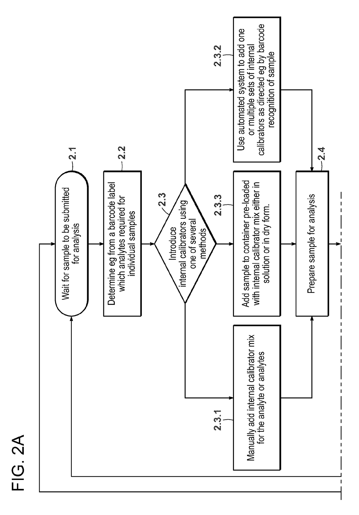 Compositions, methods, and kits for quantifying target analytes in a sample