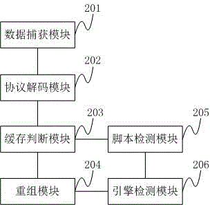 A method and system for online real-time script detection