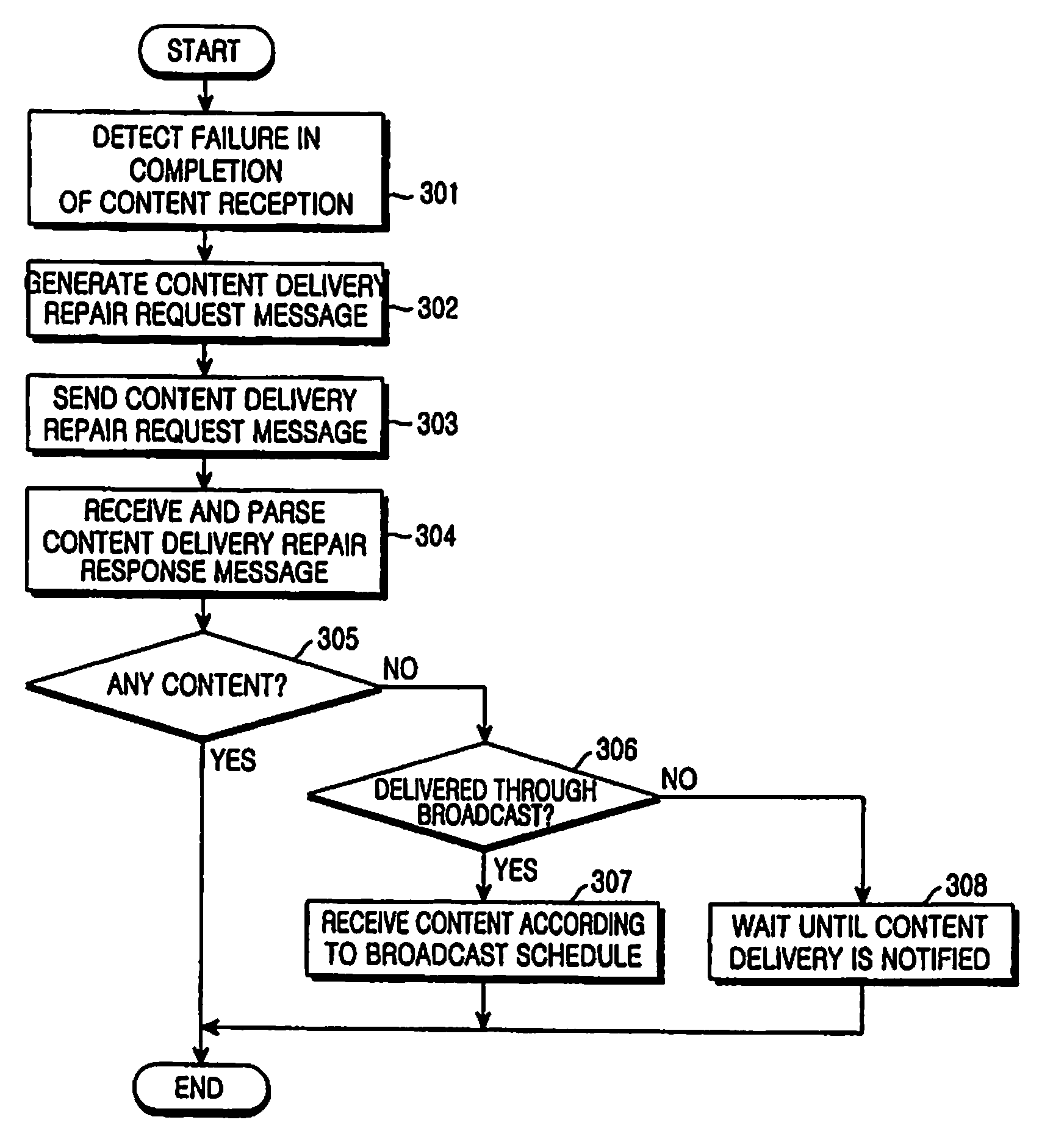 Apparatus and method for transmitting/receiving content in a mobile communication system