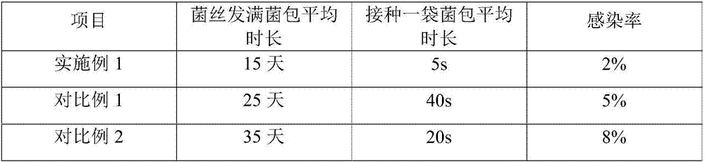 Strain culture tube, wheat rod-like strain and preparation method of wheat rod-like strain