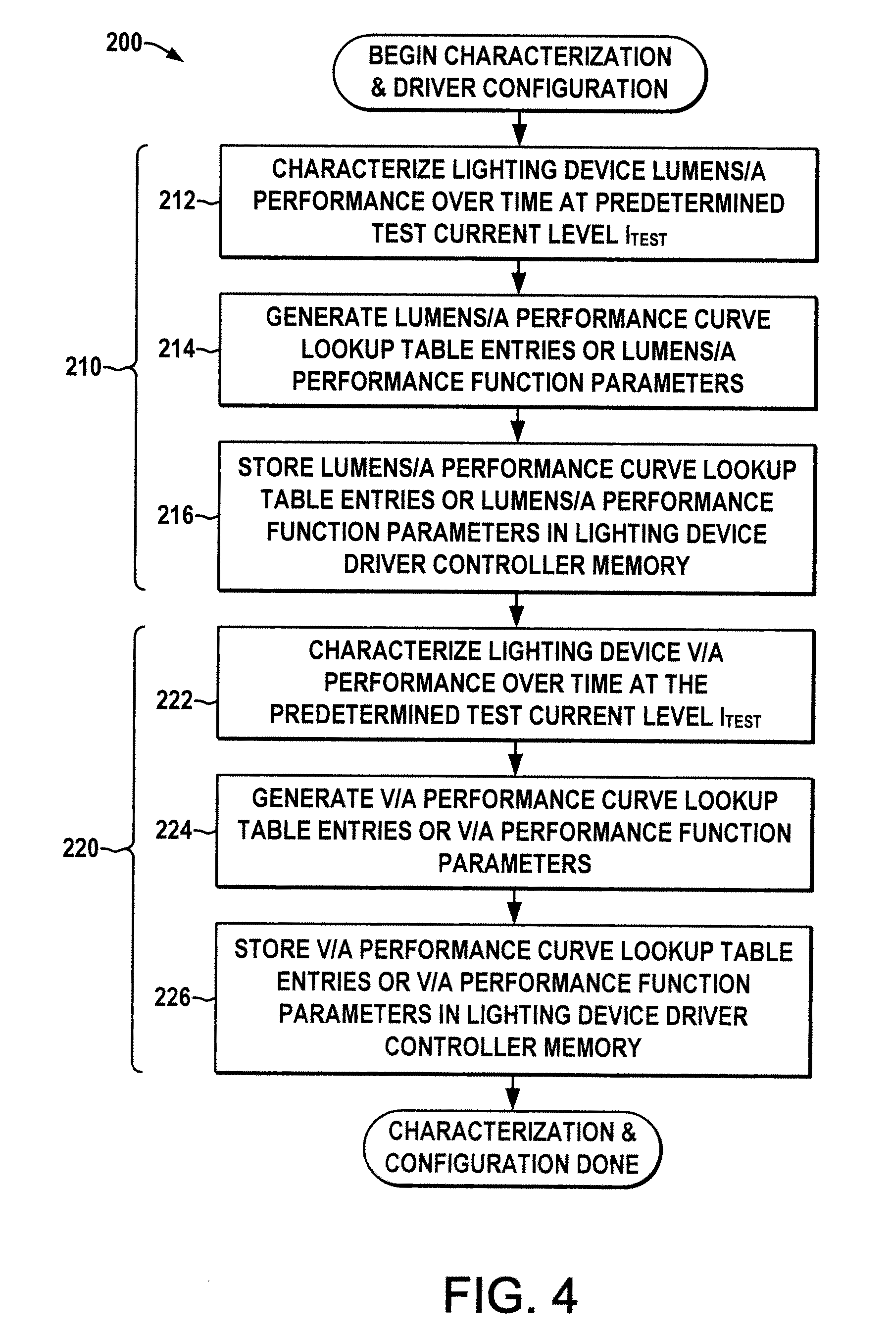 Knowledge-based driver apparatus for high lumen maintenance and end-of-life adaptation