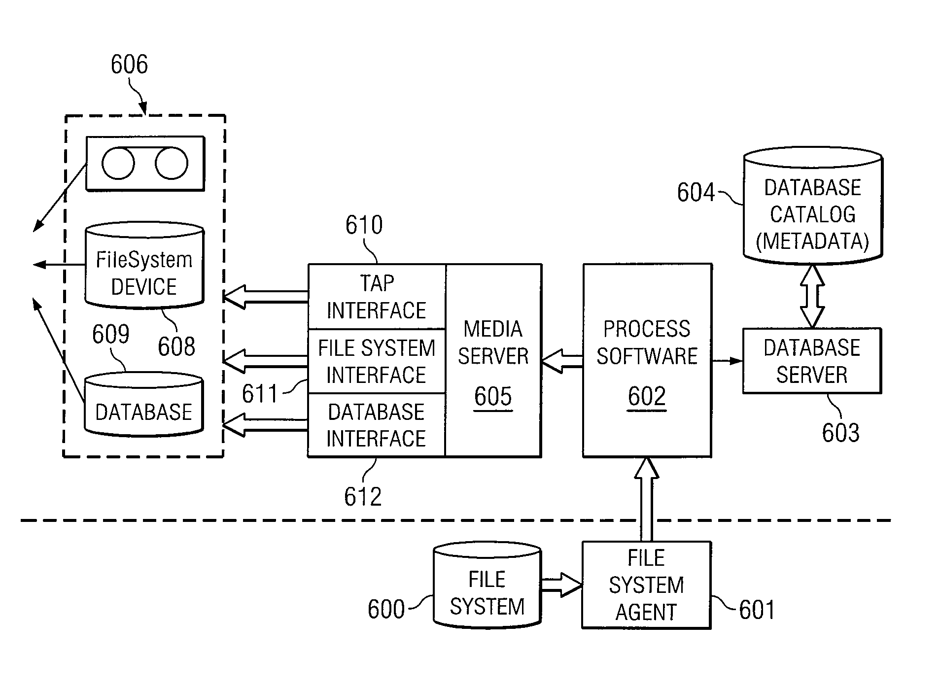 Method and apparatus for storage backup