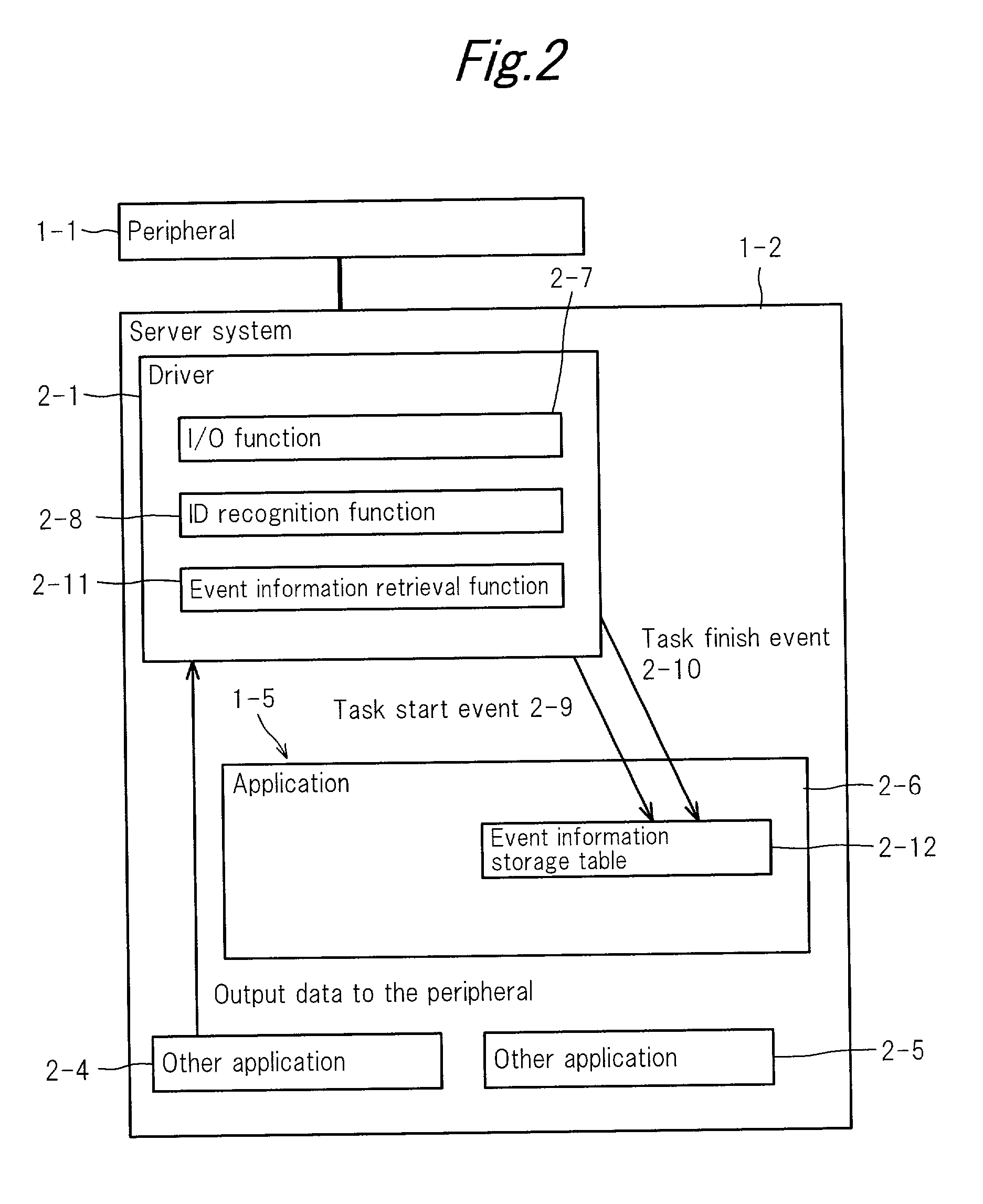 Usage reservation system for networked peripherals