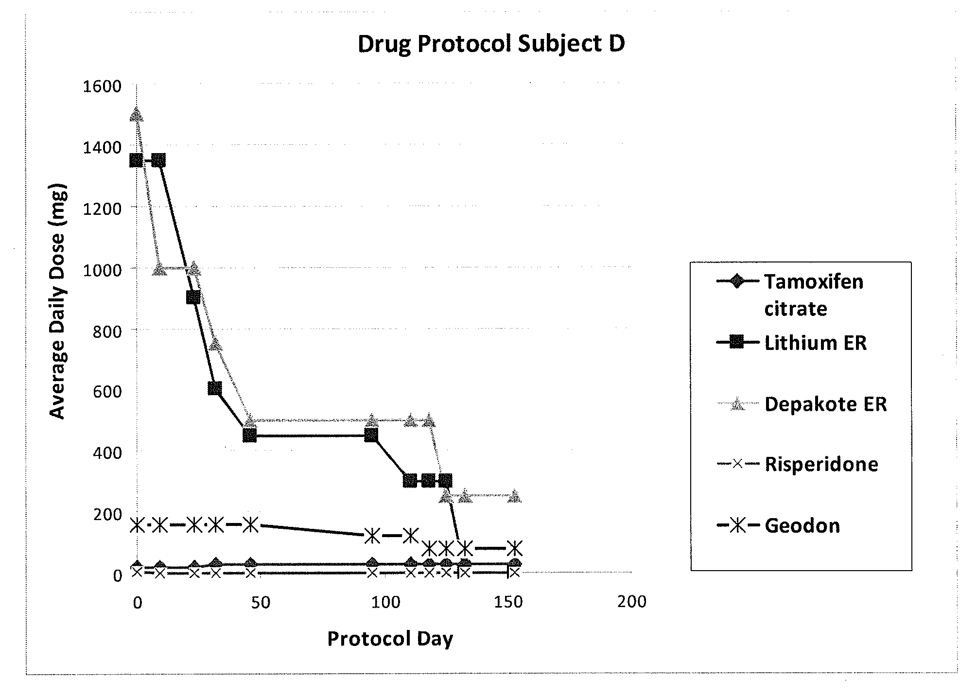 Method of treating bipolar disorder or depression using an antiestrogen