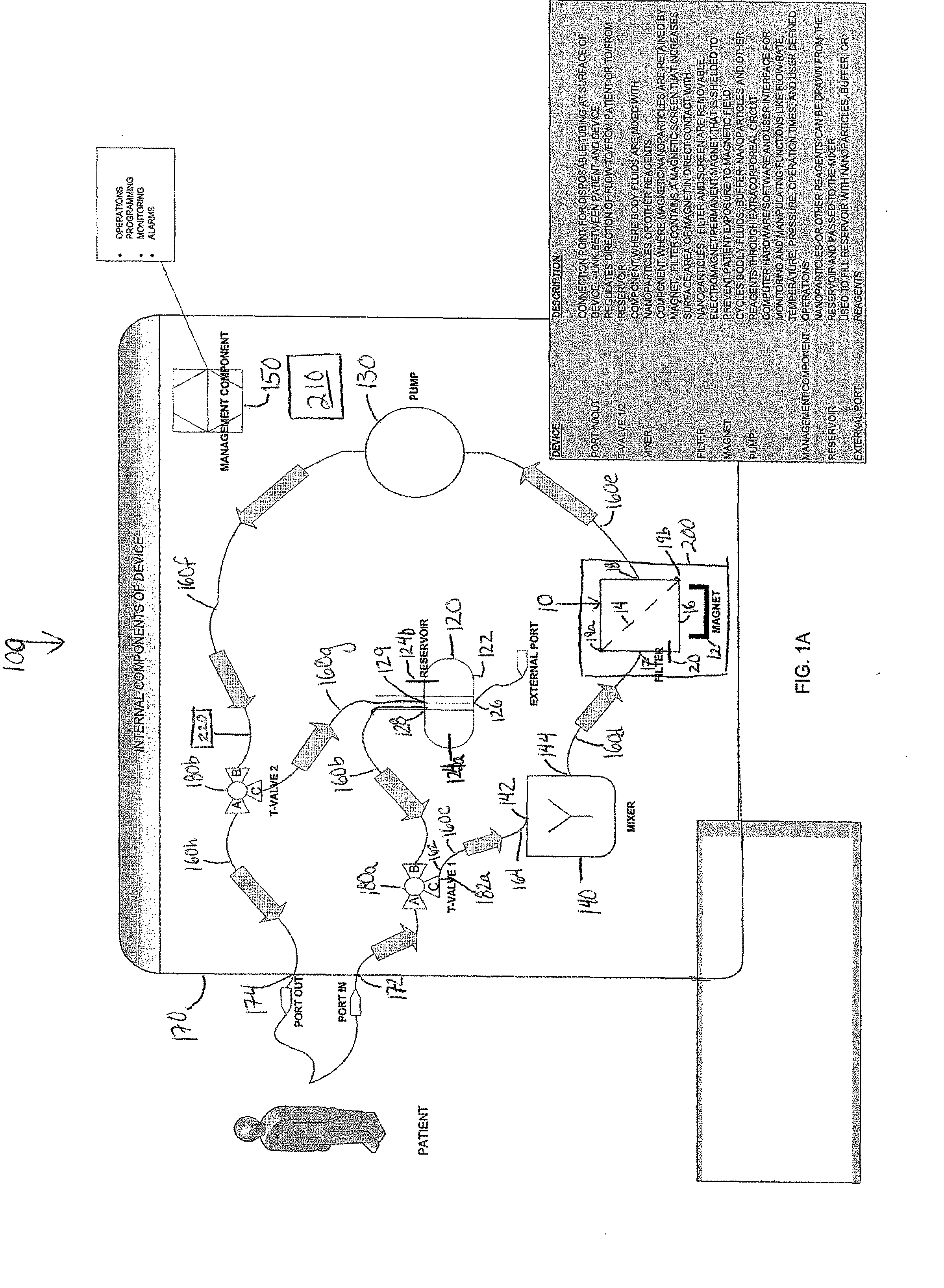 Device and method of using superparamagnetic nanoparticles in treatment and removal of cells