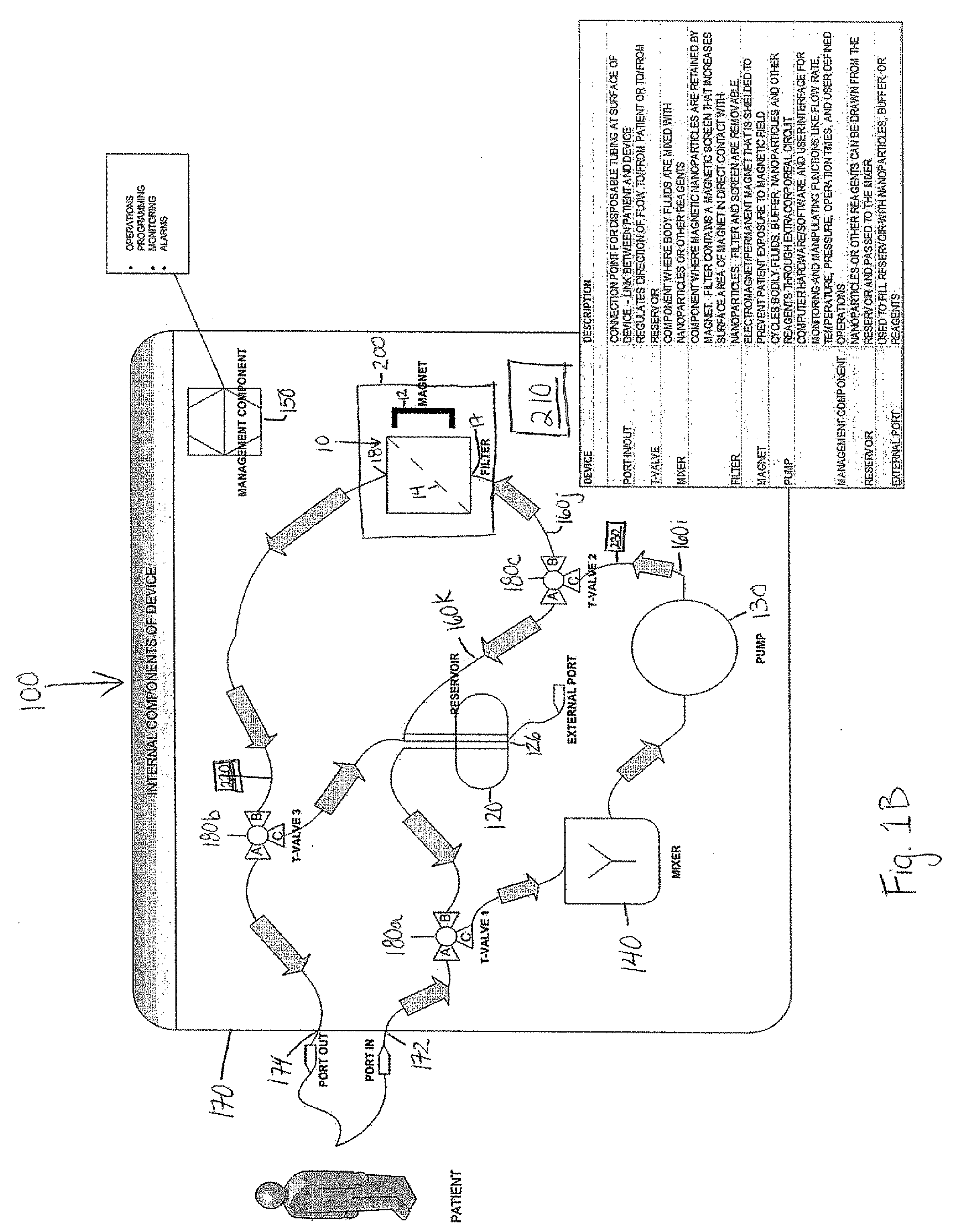 Device and method of using superparamagnetic nanoparticles in treatment and removal of cells
