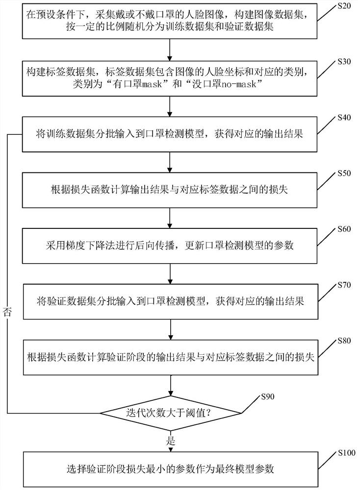 Recognition method for face wearing mask