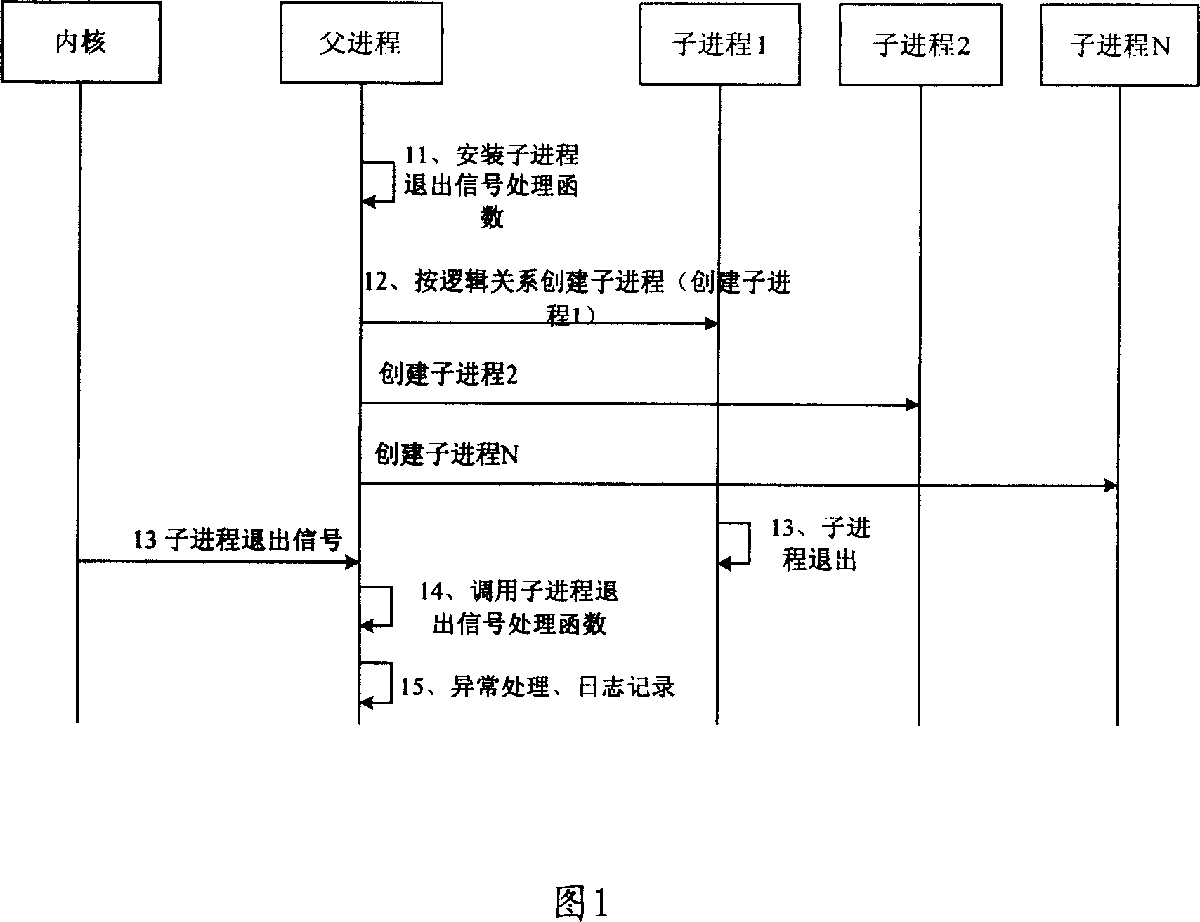 Method and system for monitoring process