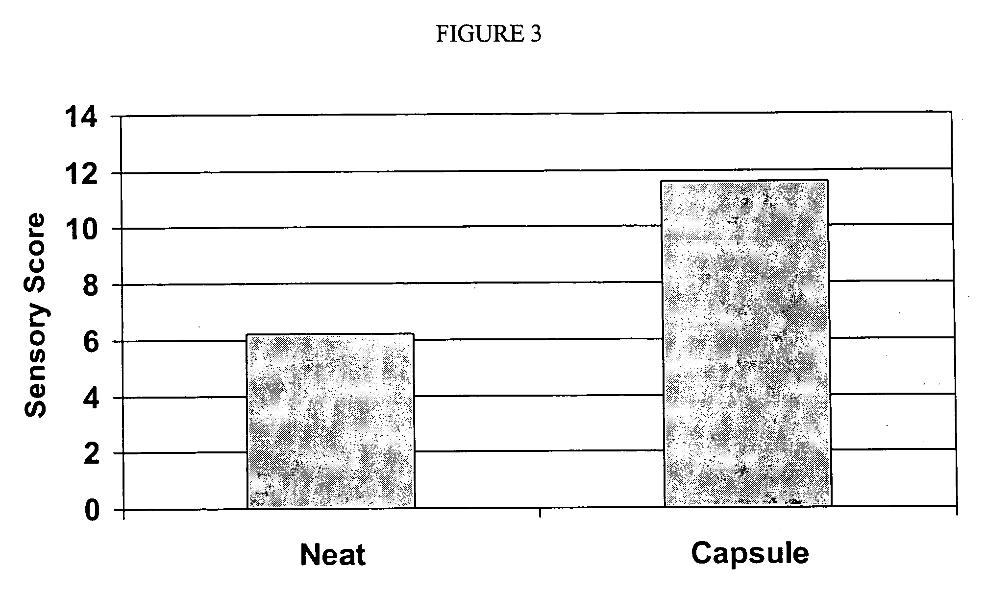 Hard surface cleaning compositions and methods for making same