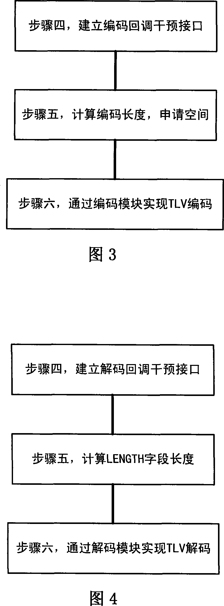 Method for implementing encoding/decoding of WiMAX system information