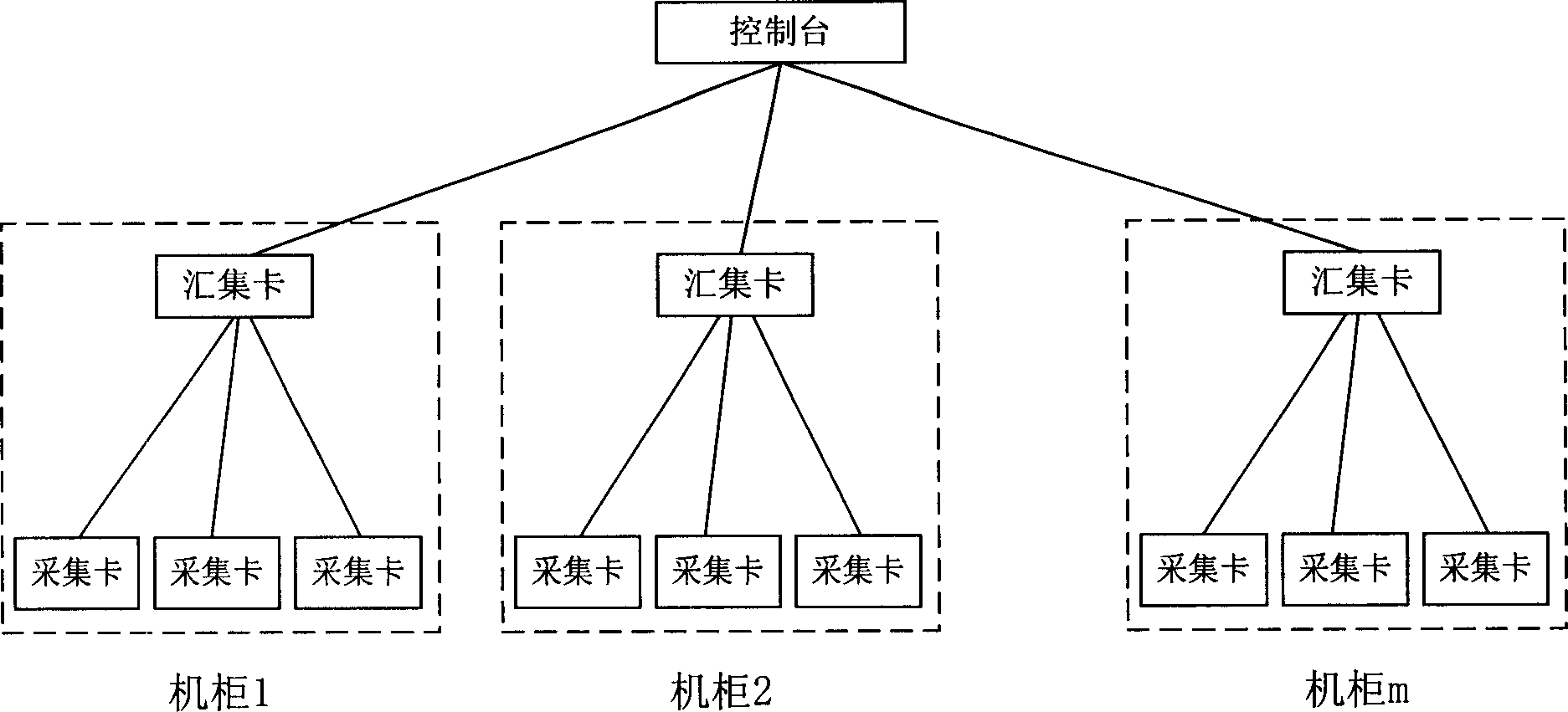 Method of monitoring machine group system operation procedure and monitoring management device