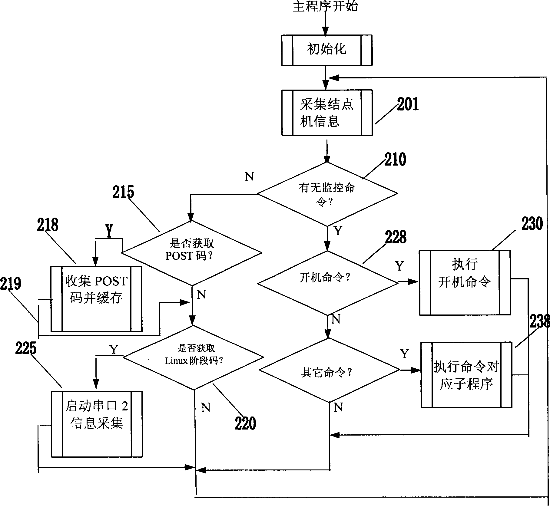 Method of monitoring machine group system operation procedure and monitoring management device