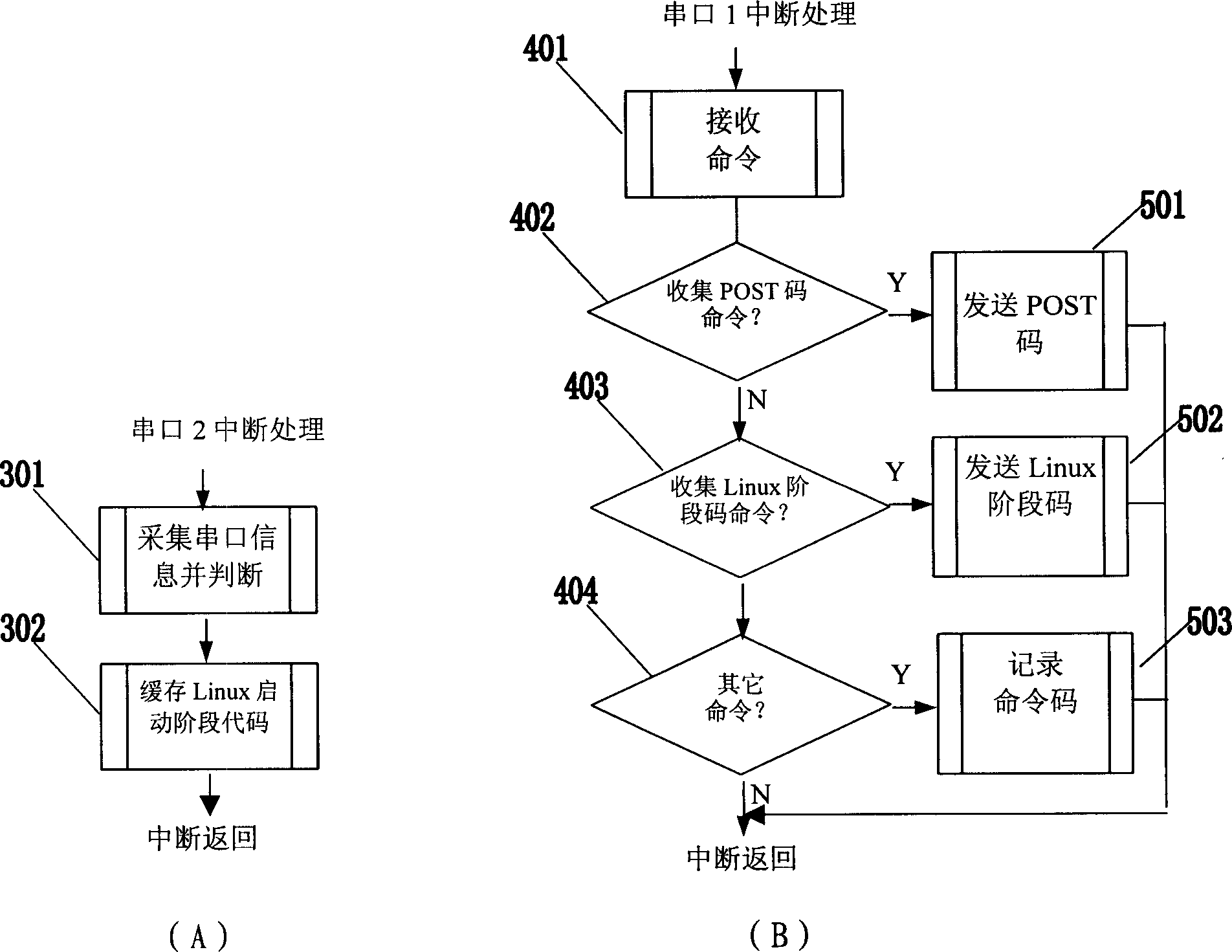 Method of monitoring machine group system operation procedure and monitoring management device