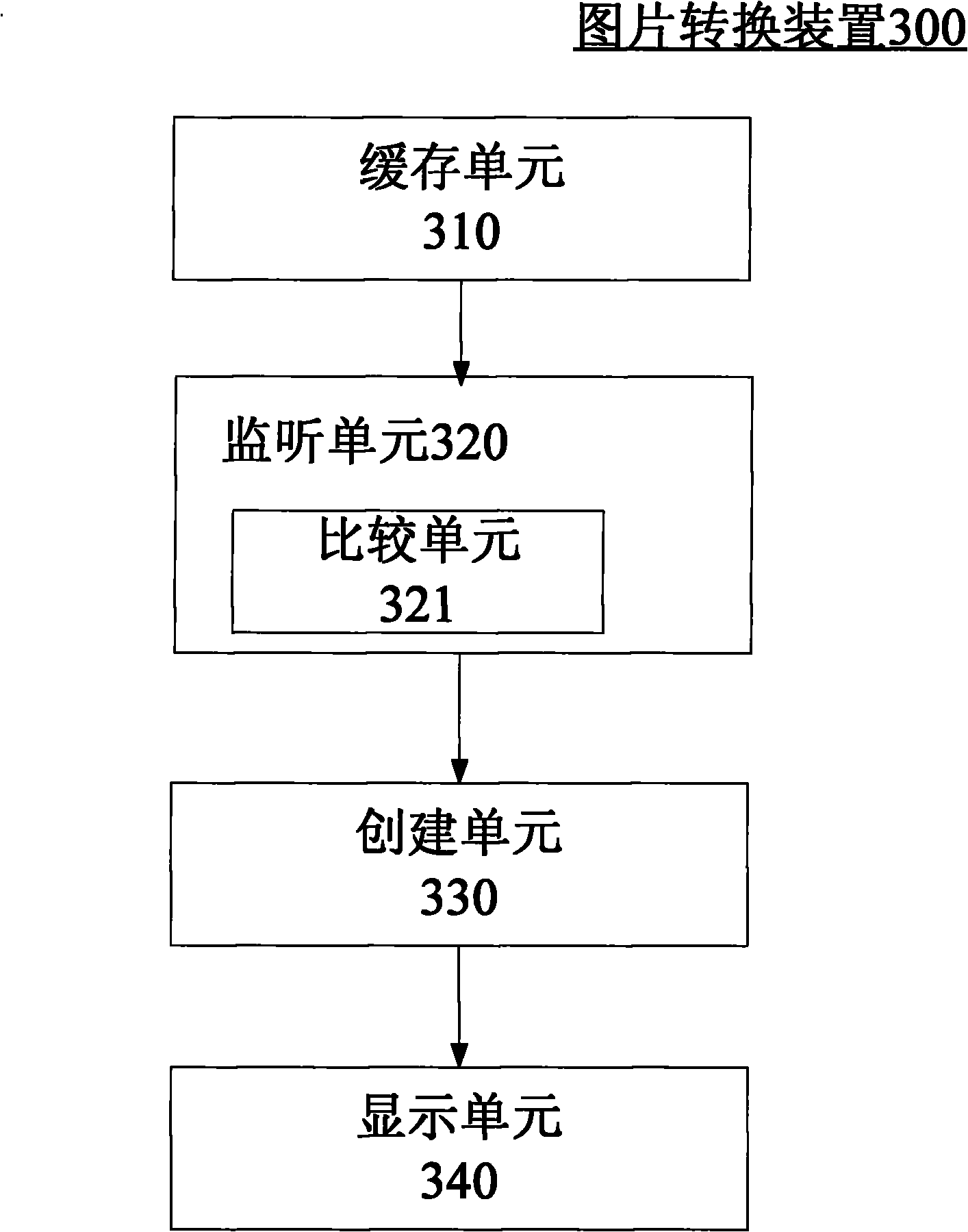Mobile terminal-based image converting method and device