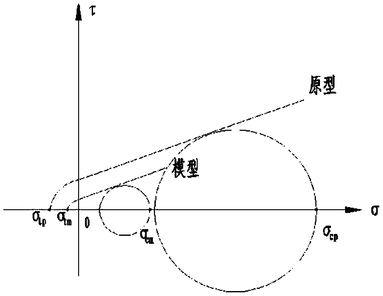 Slope stability determination method for slope geomechanical model and application