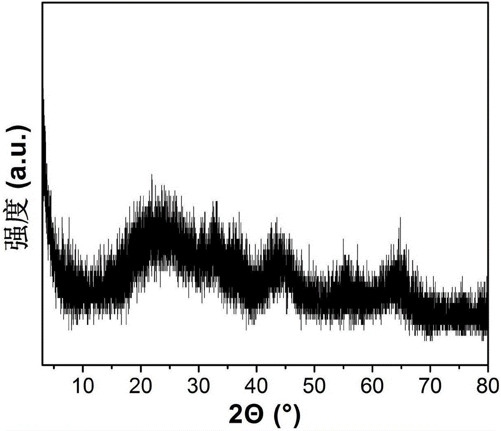 Method for preparing metallic compound/porous carbon nanorod of hierarchy structure