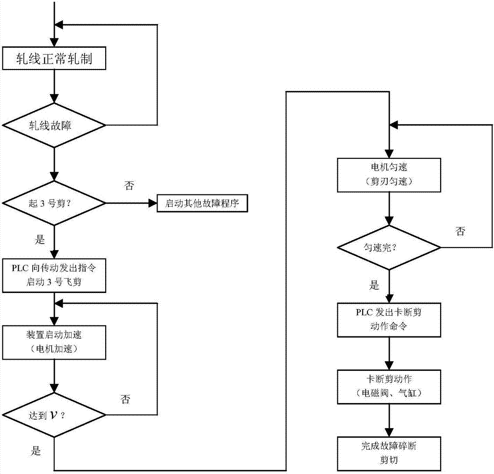 Troubleshooting method for high-speed wire rolling line